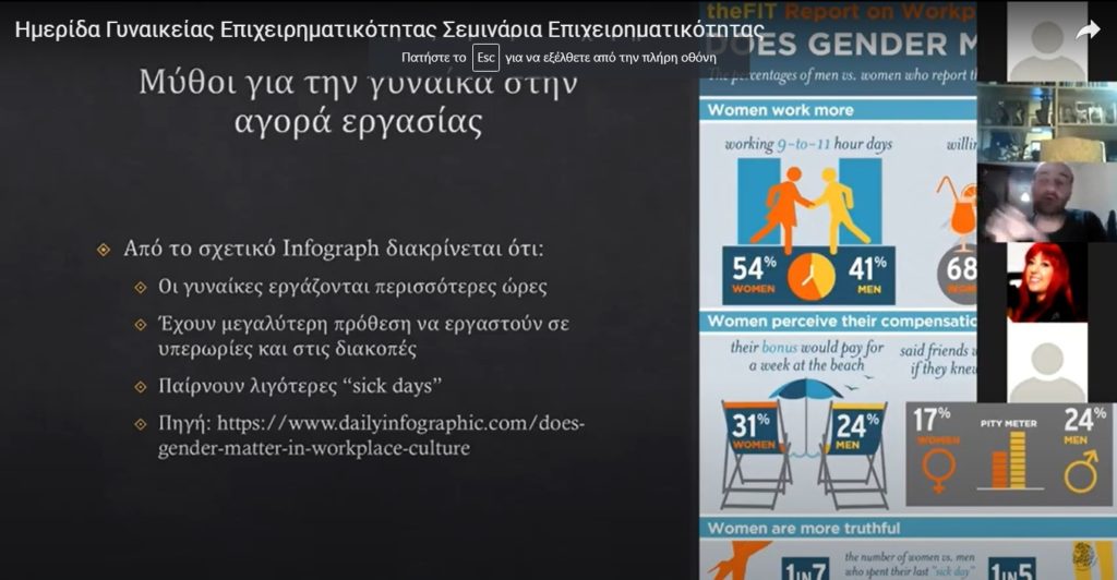Ημερίδας Γυναικείας Επιχειρηματικότητας-Σεμινάρια Επιχειρηματικότητας Α Θεματική Ενότητα της Ημερίδας
