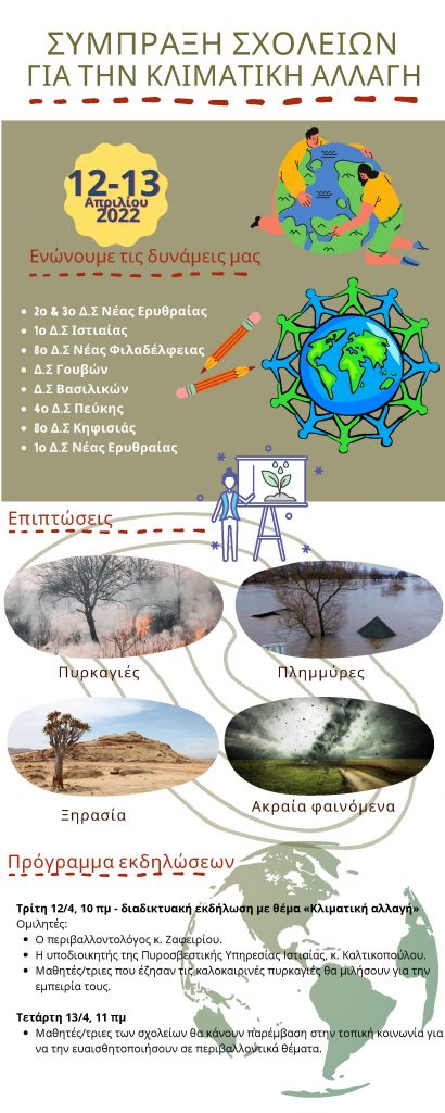 ΔΙΗΜΕΡΗ ΔΡΑΣΗ ΓΙΑ ΤΗΝ ΚΛΙΜΑΤΙΚΗ ΑΛΛΑΓΗ ΚΑΙ ΤΗΝ ΠΡΟΣΤΑΣΙΑ ΤΟΥ ΠΕΡΙΒΑΛΛΟΝΤΟΣ διοργανώνουν τα Δημοτικά Σχολεία , 2ο και 3ο ΝΕΑΣ ΕΡΥΘΡΑΙΑΣ