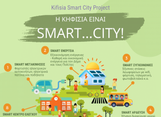Η ΚΗΦιΣΙΑ ΕΙΝΑΙ SMART…CITY!