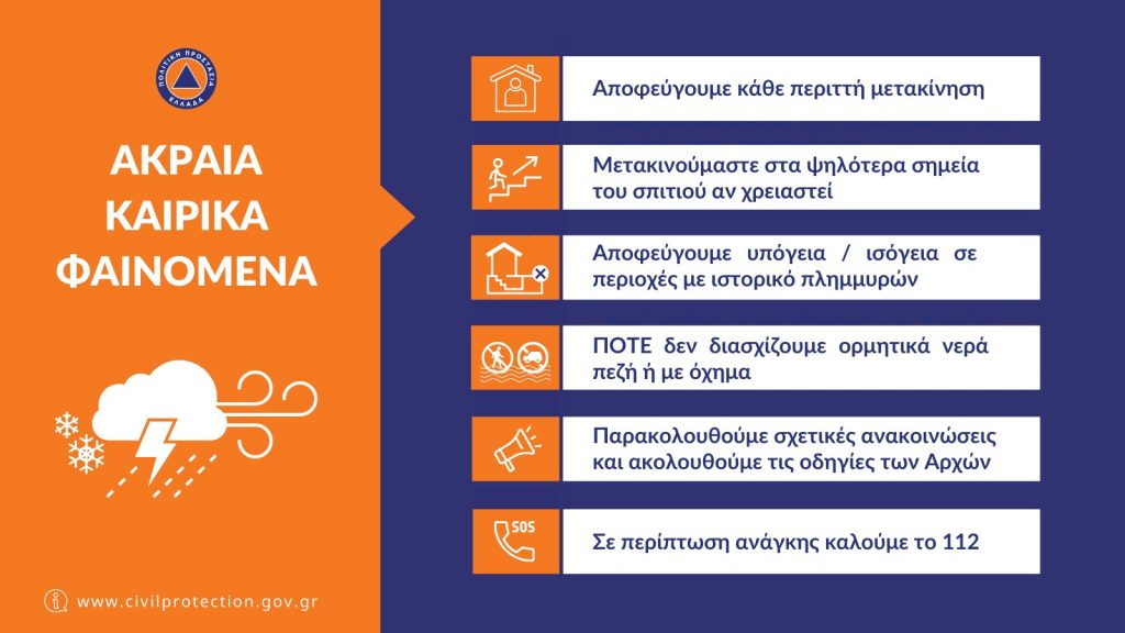 ΟΔΗΓΙΕΣ ΓΙΑ ΒΡΟΧΟΠΤΩΣΗ ΚΑΙ ΚΕΡΑΥΝΟΥΣ