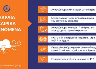 ΟΔΗΓΙΕΣ ΓΙΑ ΒΡΟΧΟΠΤΩΣΗ ΚΑΙ ΚΕΡΑΥΝΟΥΣ