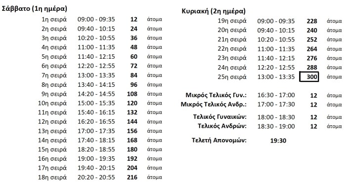 Το 2ο In Poll Triathlon έρχεται στο Χαλάνδρι – Ξεκινούν οι εγγραφές