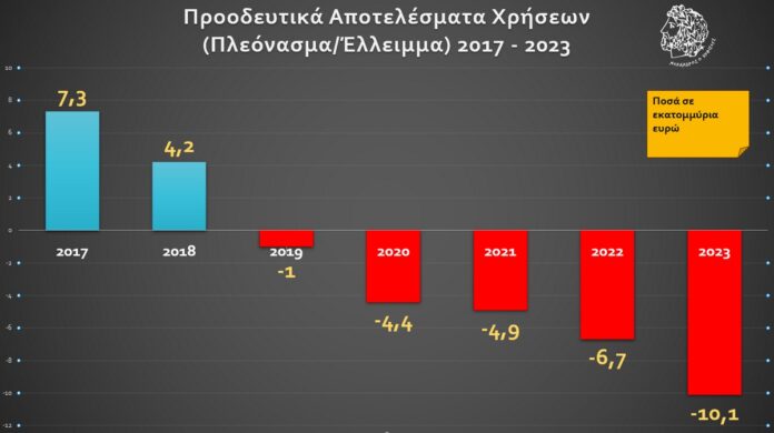 «Καμπανάκι» για την οικονομική κατάσταση του Δήμου Κηφισιάς και την εξέλιξή της την τελευταία 5ετία από τον τ. Πρύτανη του ΟΠΑ, Γ. Βενιέρη_674f321aa5ea1.jpeg