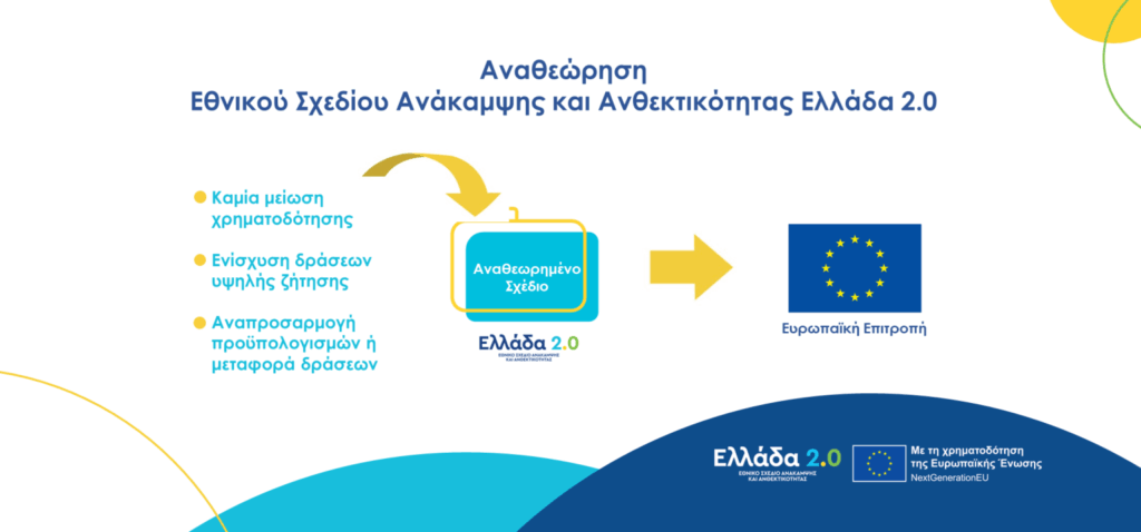 Υποβλήθηκε στην Ευρωπαϊκή Επιτροπή η πρόταση αναθεώρησης του Εθνικού Σχεδίου Ανάκαμψης και Ανθεκτικότητας «Ελλάδα 2.0»