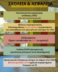 €5.000.000 για τα σχολεία διαθέτει ο Δήμος Χαλανδρίου τη διετία 2024 – 2025 – Τα στοιχεία που παρουσιάστηκαν στο Δ.Σ.