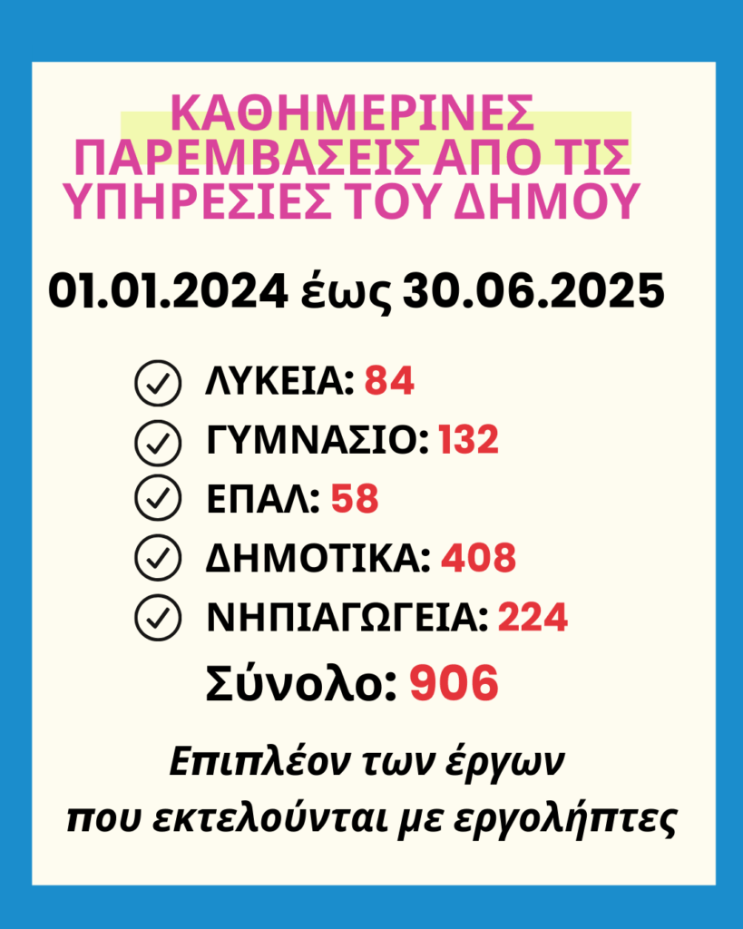 €5.000.000 για τα σχολεία διαθέτει ο Δήμος Χαλανδρίου τη διετία 2024 – 2025 – Τα στοιχεία που παρουσιάστηκαν στο Δ.Σ.