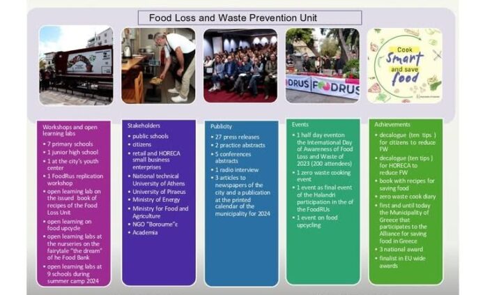 Νέα Διεθνής Διάκριση για τον Δήμο Χαλανδρίου_690afd1150267.jpeg