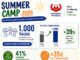 Summer Camp 2026: 1.000 παιδιά, 41% δωρεάν συμμετοχές και μια νέα φιλοσοφία στήριξης της οικογένειας στον Δήμο Λυκόβρυσης-Πεύκης Home