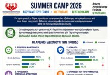 Summer Camp 2026: Ακούσαμε τους γονείς Μετρήσαμε-Βελτιωθήκαμε